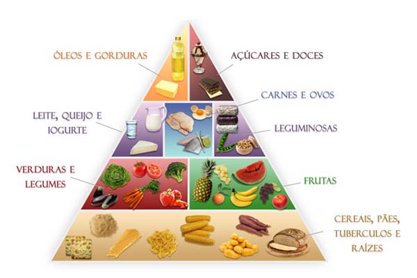 piramide alimentar Como a pirâmide alimentar pode melhorar sua dieta