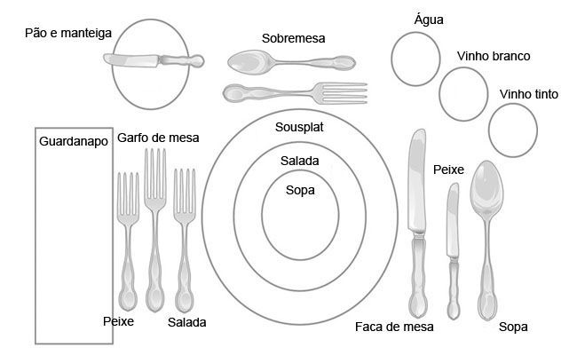 mesa2 Como se portar à mesa