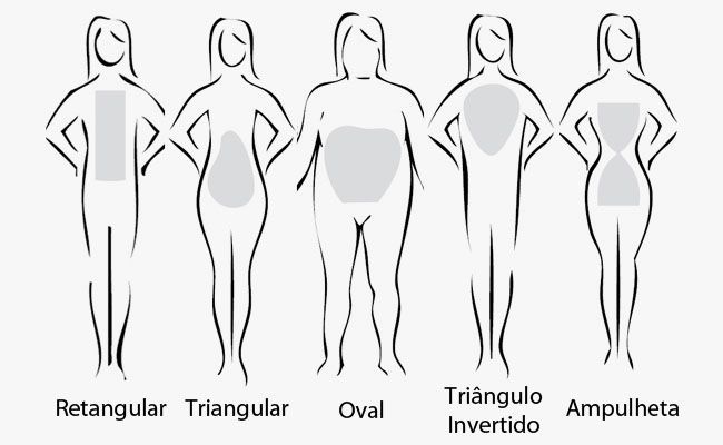 tipos-de-corpo