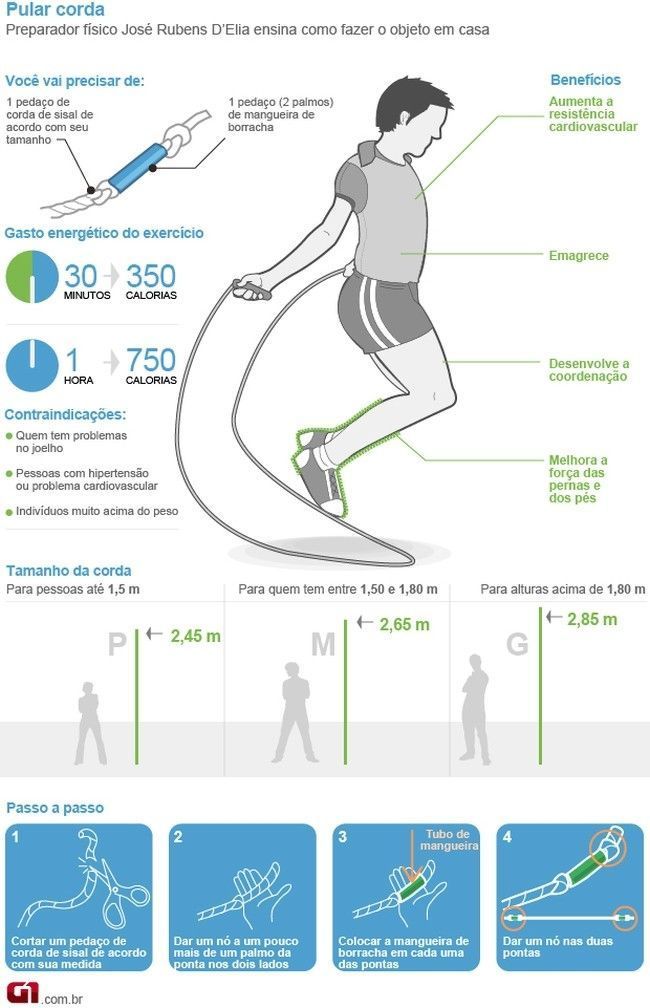 pular corda infografico Pular corda emagrece até 800 calorias em 1 hora