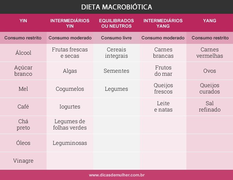 Imagem: Dicas de Mulher