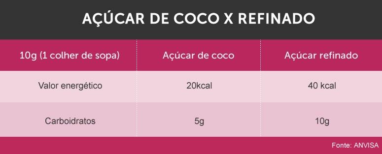 Imagem: Dicas de Mulher