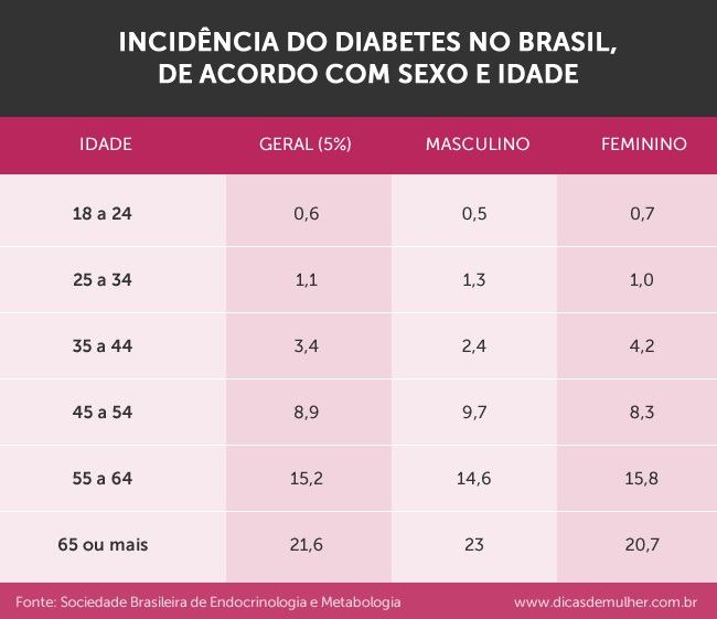 Imagem: Dicas de Mulher