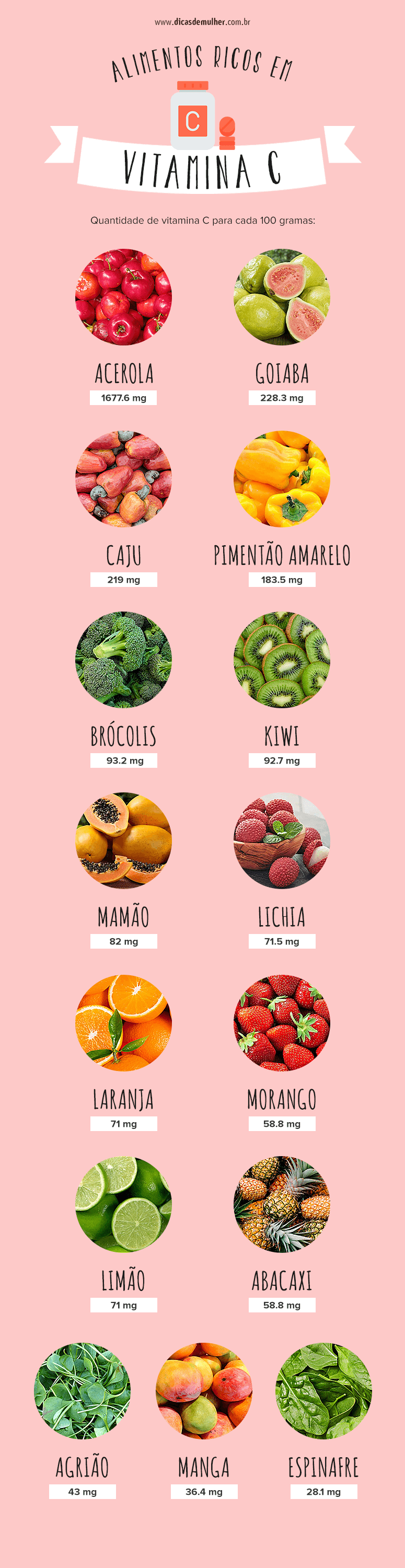 Top quais são os alimentos ricos em vitamina c