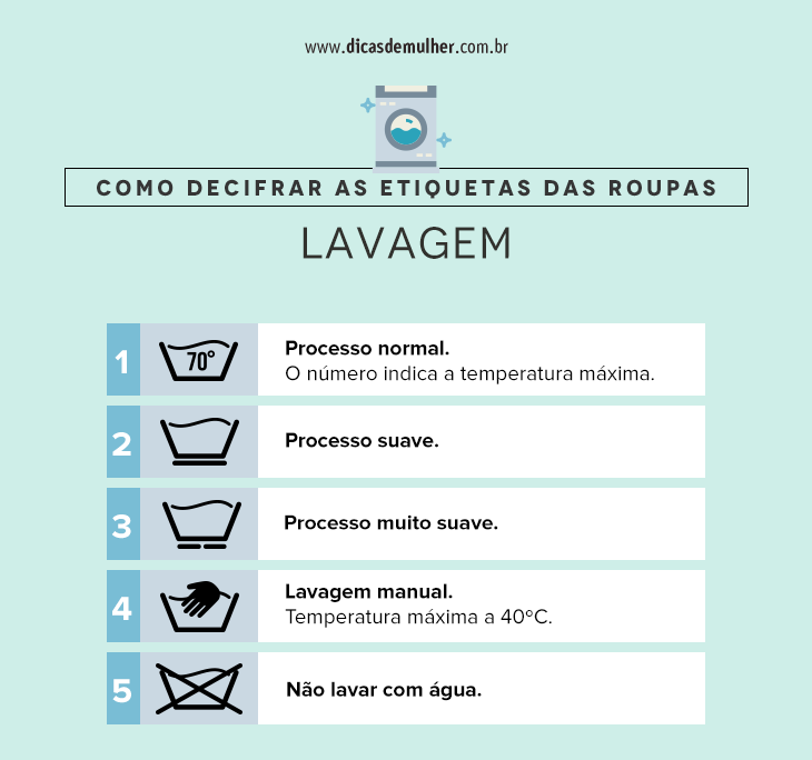 Simbolos de Etiquetas de Roupa, PDF, Centrifugação