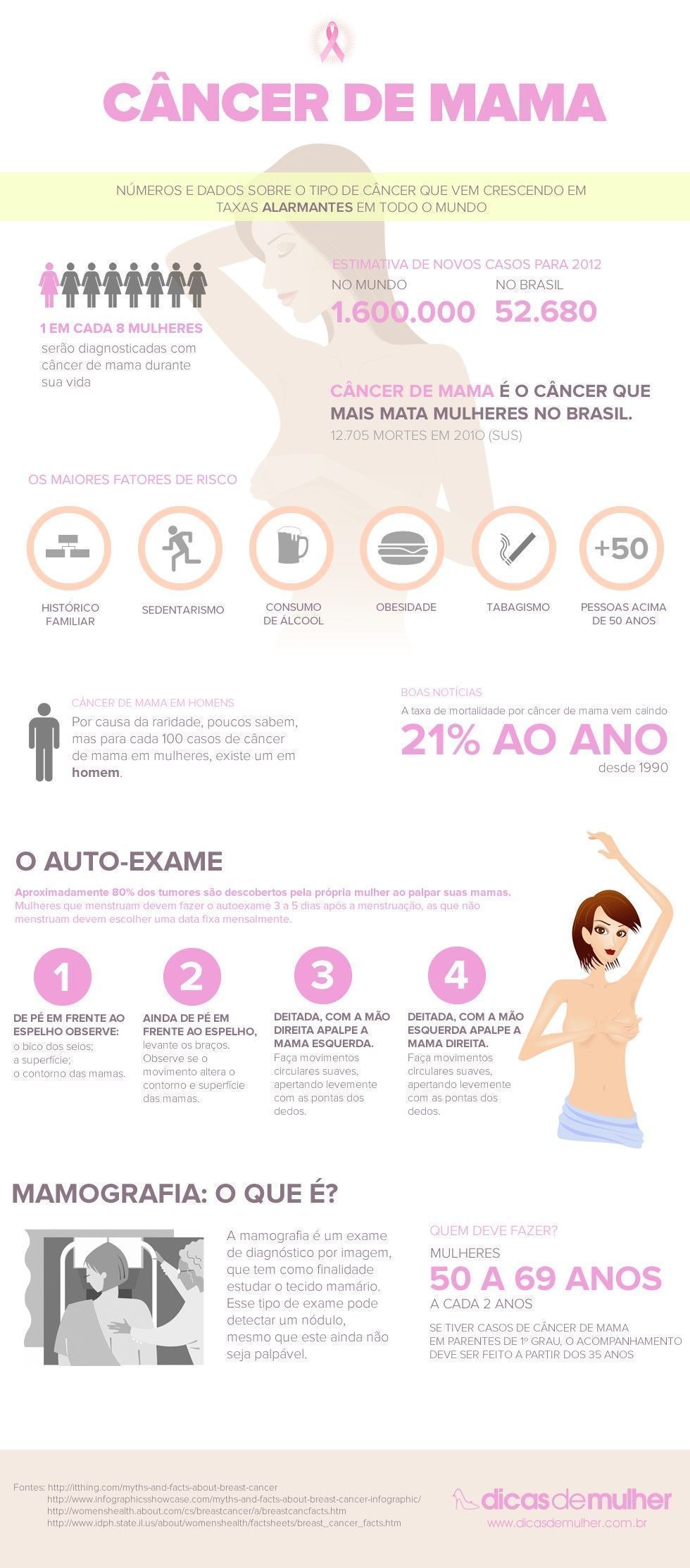 Câncer de mama tem cura? Dicas de Mulher Câncer de mama tem cura? Dicas de Mulher