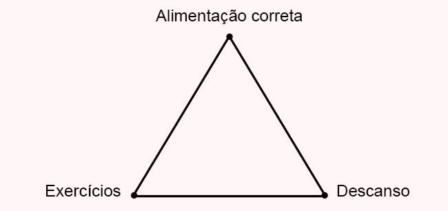 triade-sucesso-treino