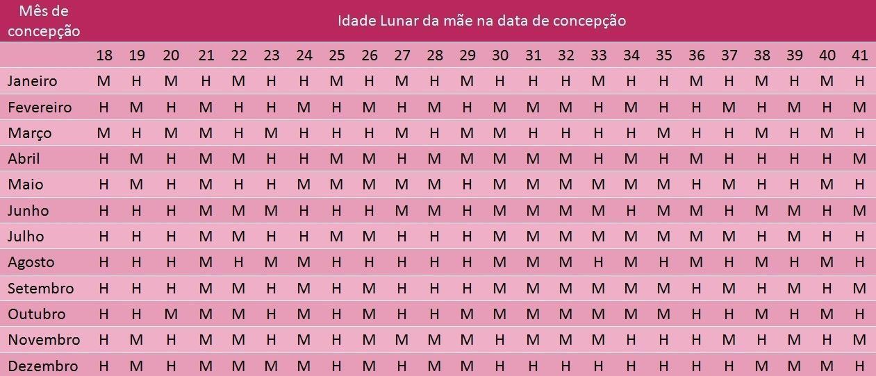 Clique para ver a imagem em tamanho grande Tabela Chinesa