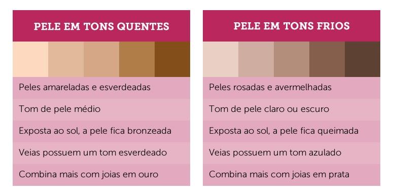 Foto: Dicas de Mulher