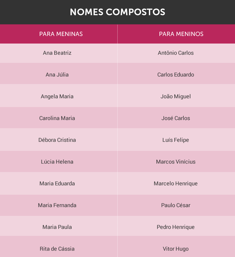 Imagem: Dicas de Mulher
