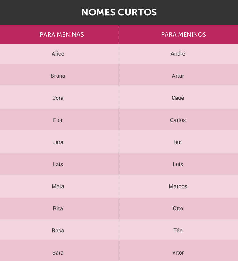 Imagem: Dicas de Mulher