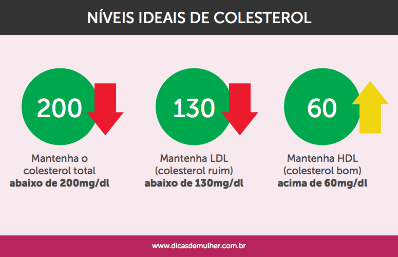 Alimentos con hdl colesterol bueno