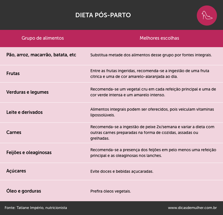 dieta post parto
