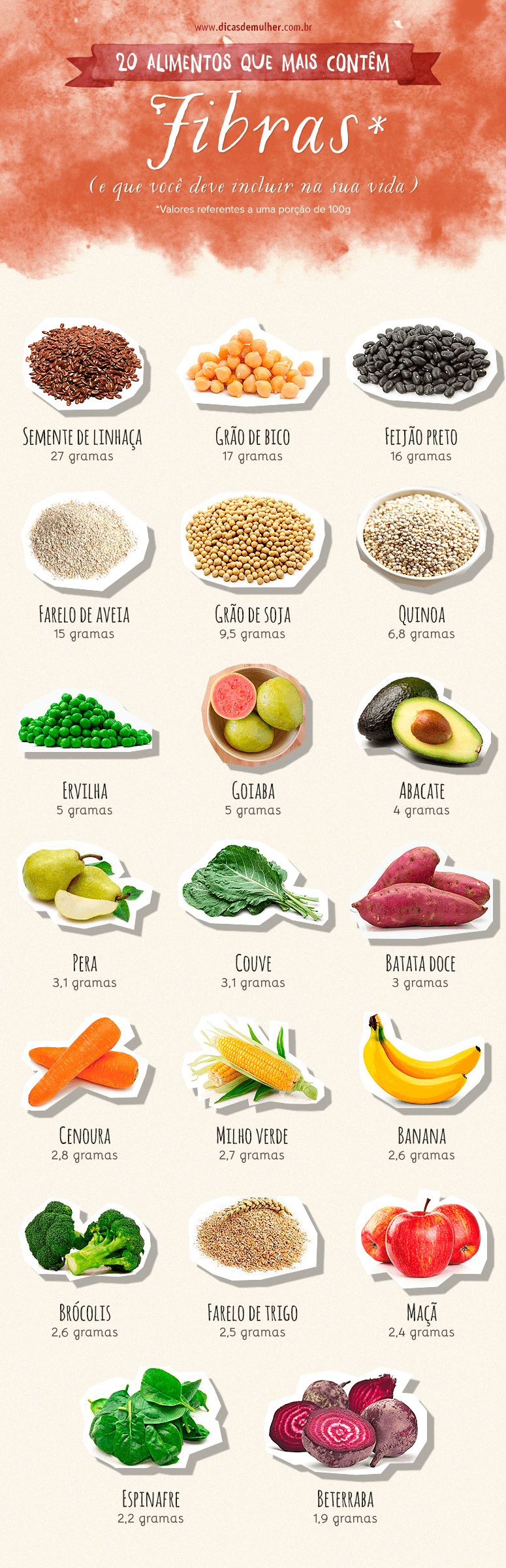 Top 9 quais alimentos são ricos em fibras 2022