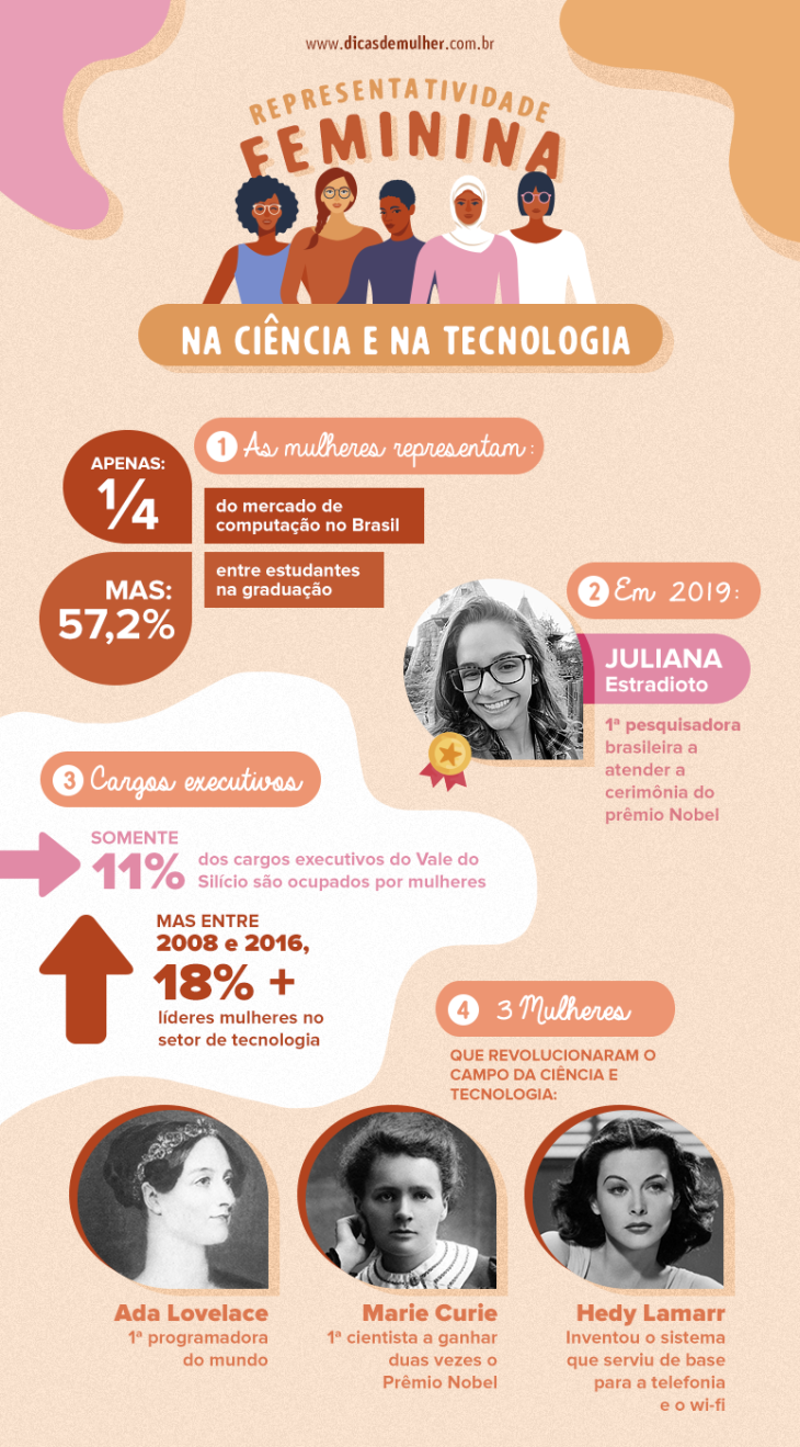 Quimica da Gabi: Representatividade feminina: entenda a importância da ...