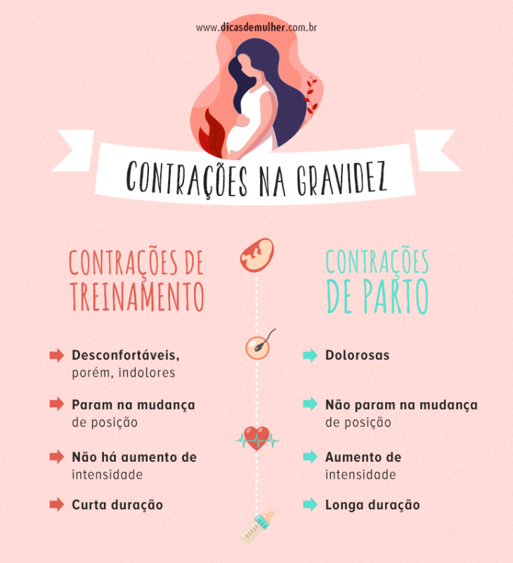 Contração de treinamento: o que é, como identificar e como aliviar