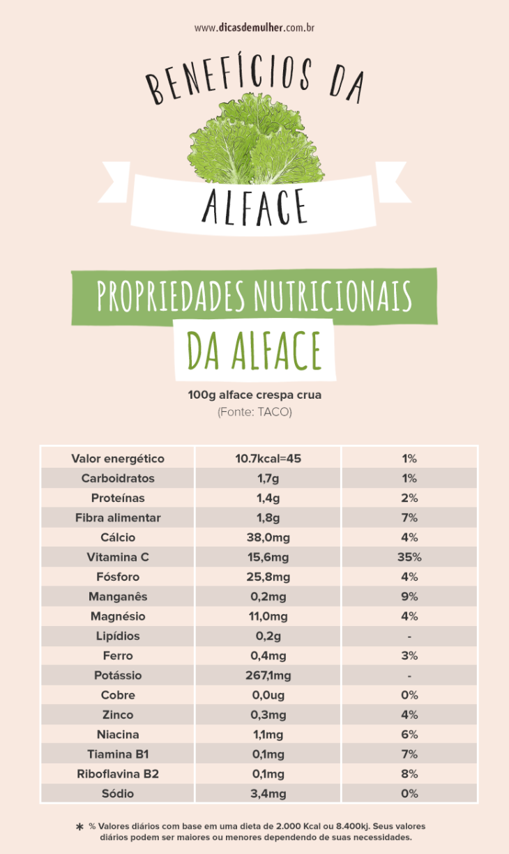 10 benefícios da alface que vão da destoxificação à boa saúde dos olhos