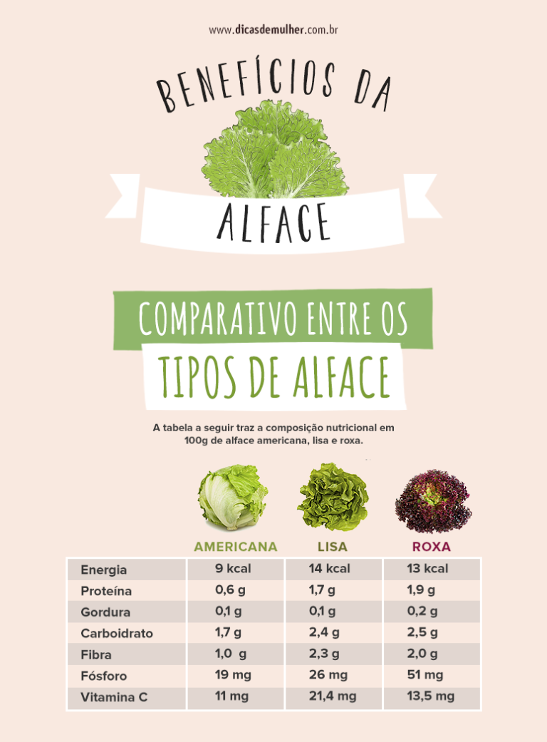 10 benefícios da alface que vão da destoxificação à boa saúde dos olhos