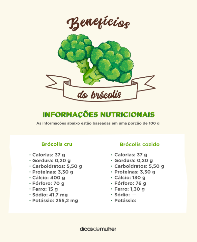 10 benefícios do brócolis + receitas imperdíveis para o seu cardápio