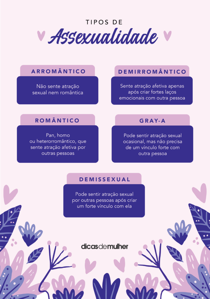 Assexualidade: o que é + 7 fatos e mitos sobre essa orientação