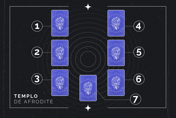 Escolha uma das 4 cartas - Tarot Online Grátis