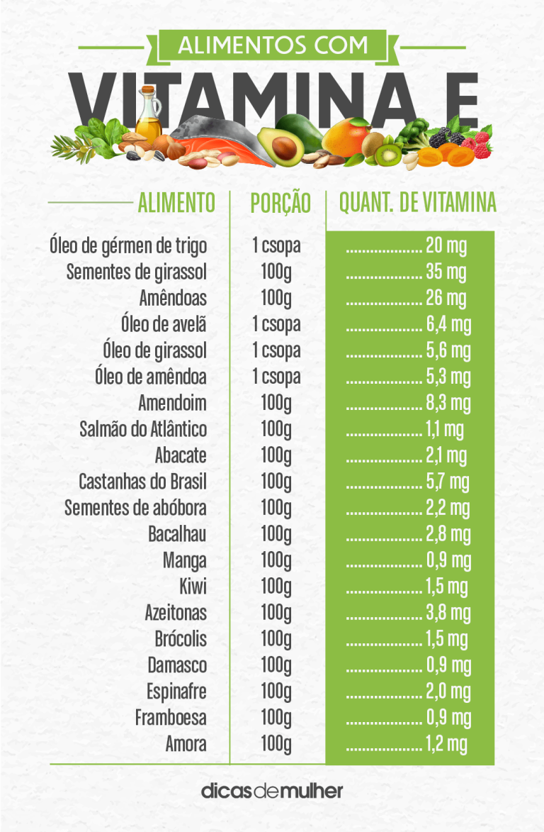Alimentos com vitamina E: 20 opções para adicionar no seu prato