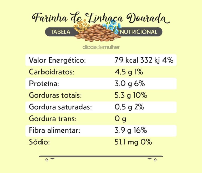 Farinha de linhaça dourada: conheça os benefícios e diversas receitas