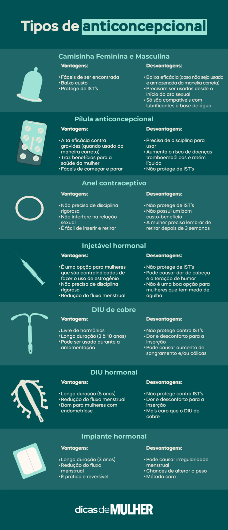 Melhor anticoncepcional: como escolher, tipos, vantagens e mais