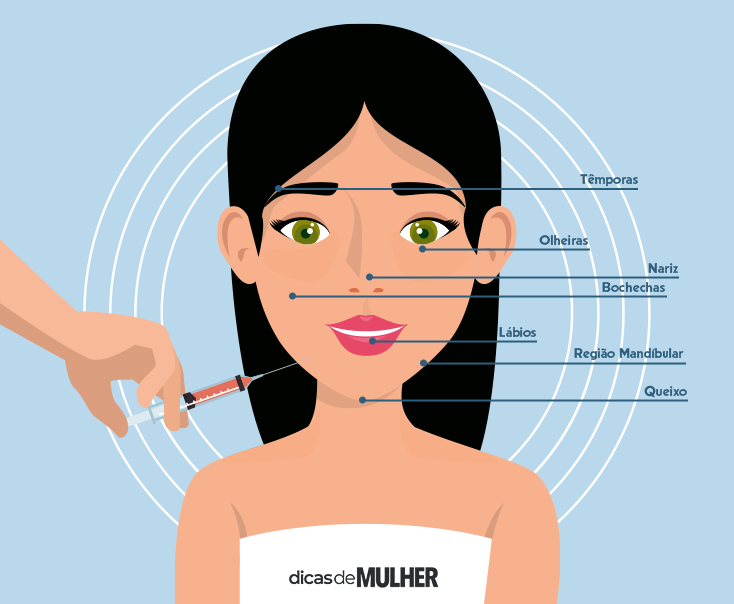 preenchimento facial