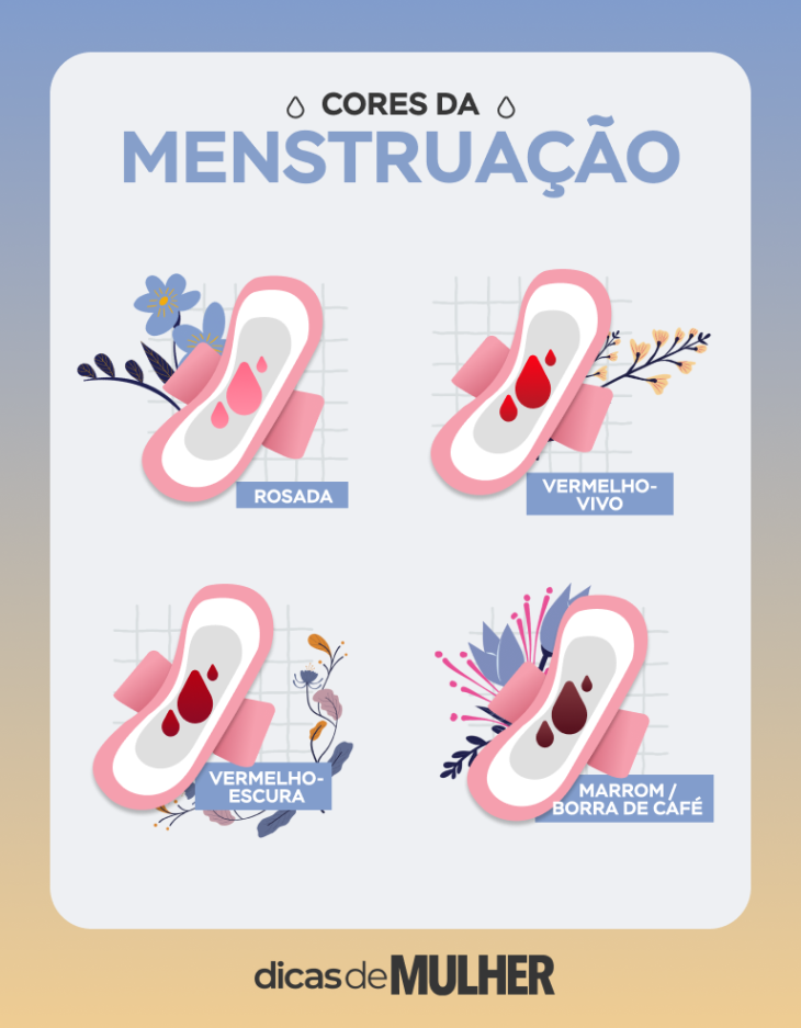 Cor e fluxo diferentes na menstruação podem indicar doenças? - 07/08/2021 -  UOL VivaBem