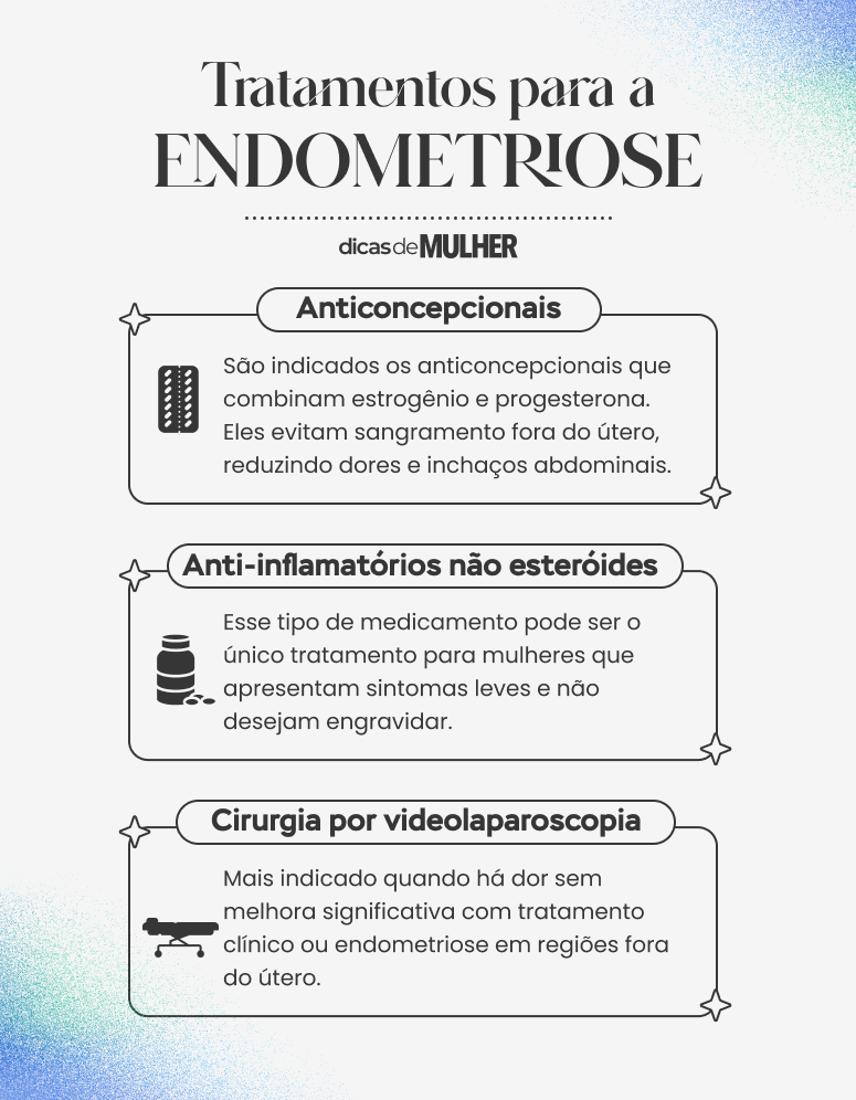 infográfico de opções de tratamento para a endometriose